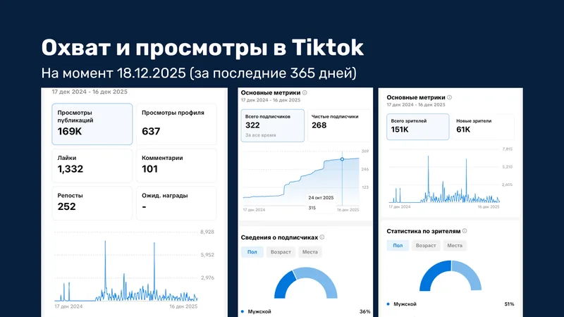 Statistics