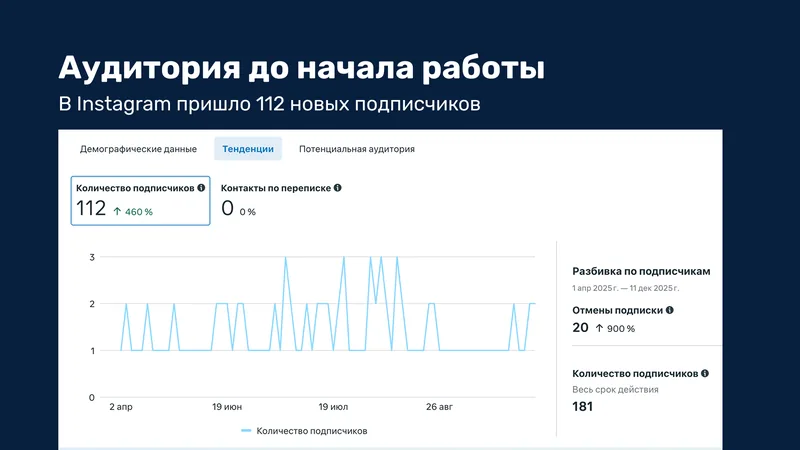 Statistics