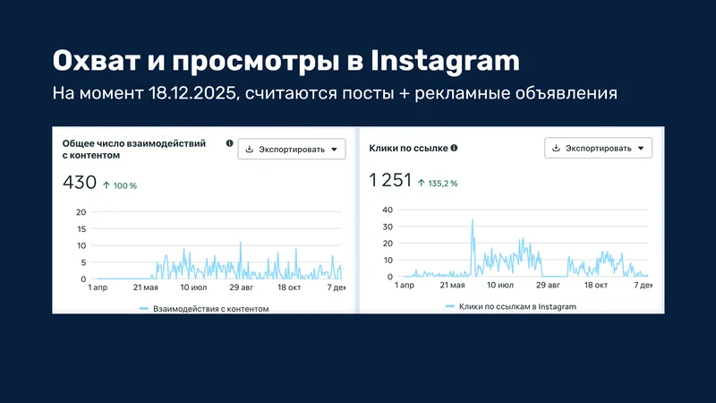 Statistics