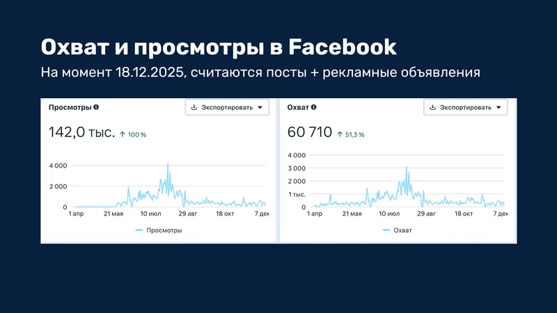 Statistics