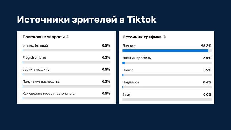 Statistics