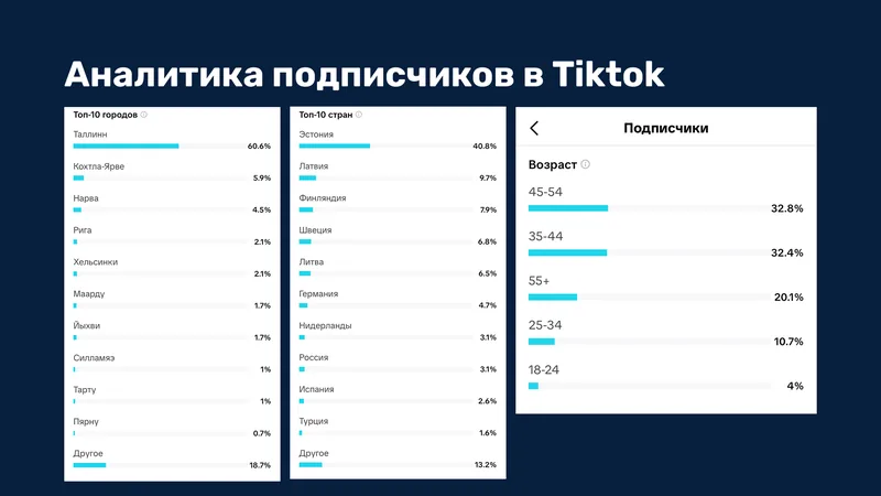 Statistics