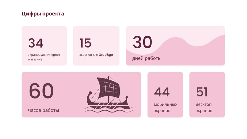 Дизайн интернет-магазина для кафе в Нидерландах — изображение 4